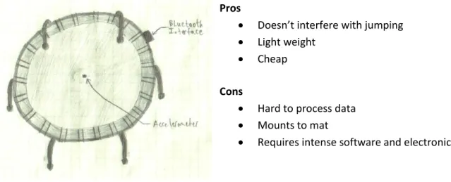 Figure 9. Single accelerometer 