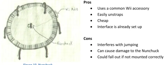 Figure 11. Multiple accelerometers Figure 10. Nunchuck 