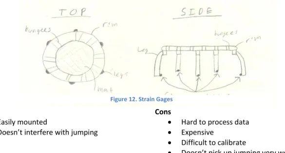 Figure 12. Strain Gages 