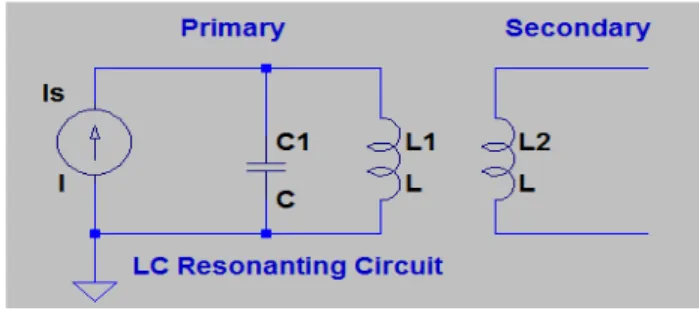 Figure	  8:	  LC	  resonating	  circuit	  used	  to	  increase	  current	  injection	  from	  source	  	  