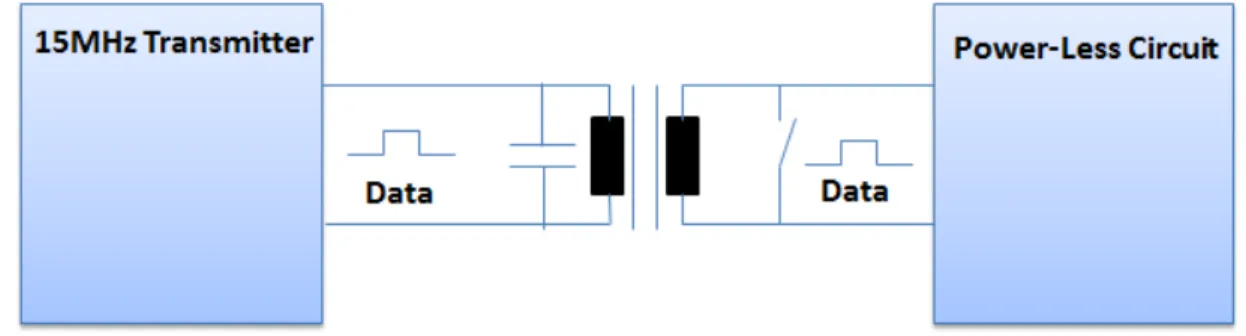 Figure	  1:	  System	  Block	  Diagram	  