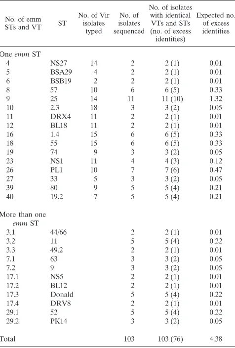 TABLE 1. Concordance between VT and ST