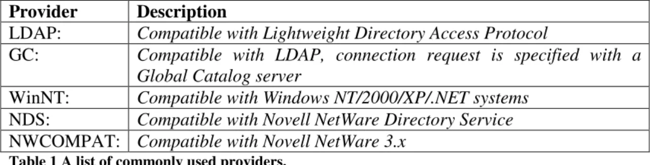 Table 1 A list of commonly used providers. 