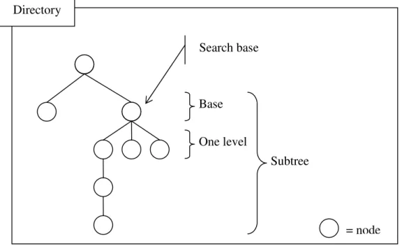 Fig. 2 Possible filter scopes. 