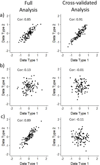 Figure 2.4: The figure provides hypothetical scenarios for the contribution plot, generated using artificial data