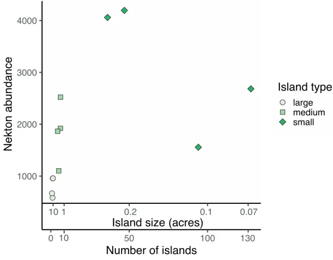 Figure 1.4 Representative figure for quantitative simulations examining the changes in 