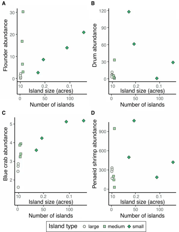 Figure 1.5 Representative figure for quantitative simulations examining the changes in 