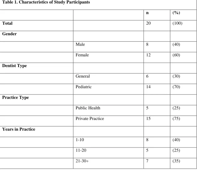 Table 1. Characteristics of Study Participants  