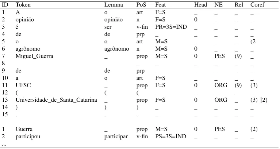 Table 2: Annotation scheme