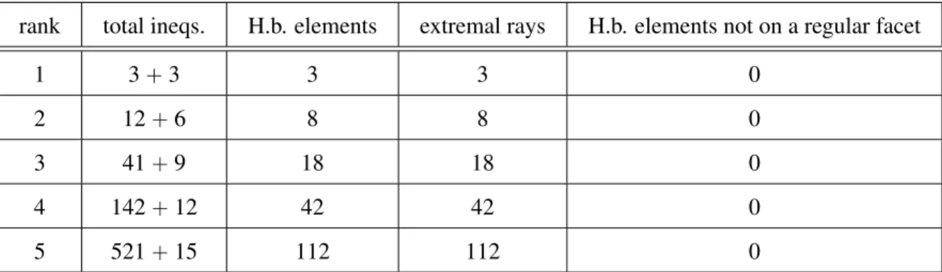 Table 5.3: Type A computational overview