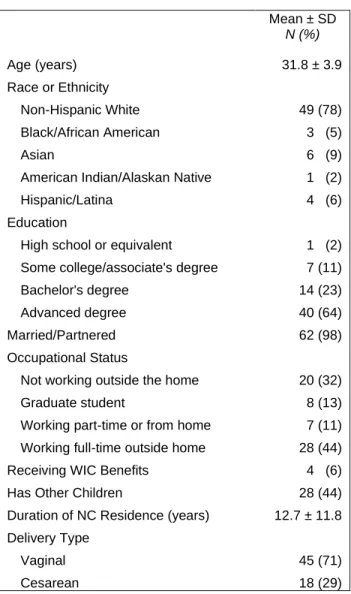 Table 5.1 Maternal Characteristics 
