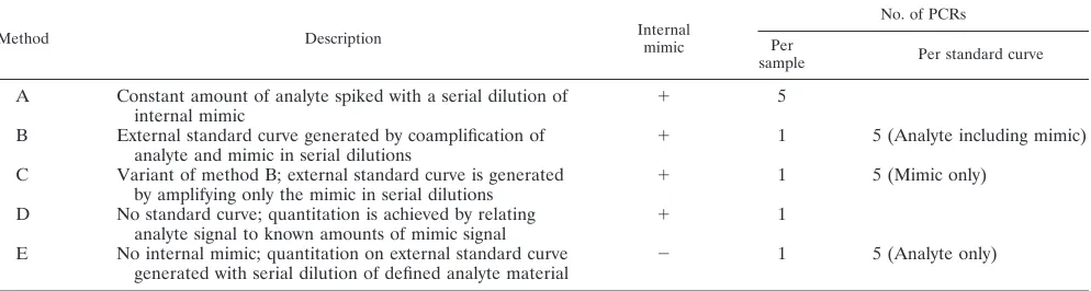 TABLE 1. Characterization of the ﬁve standardization methods