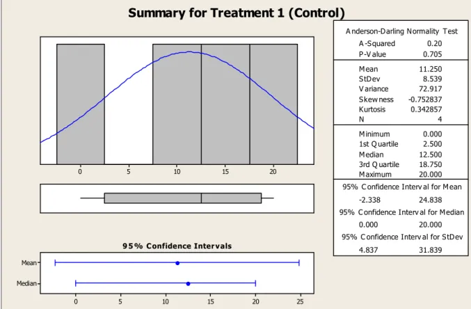 Figure 5.1   TAD bone coverage summary for treatment 1 (control) 