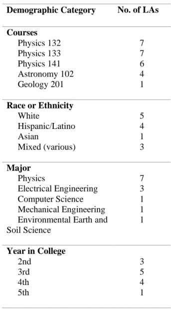 Table 1: Aggregated study participant demographics. 