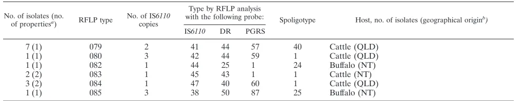 TABLE 2—Continued.
