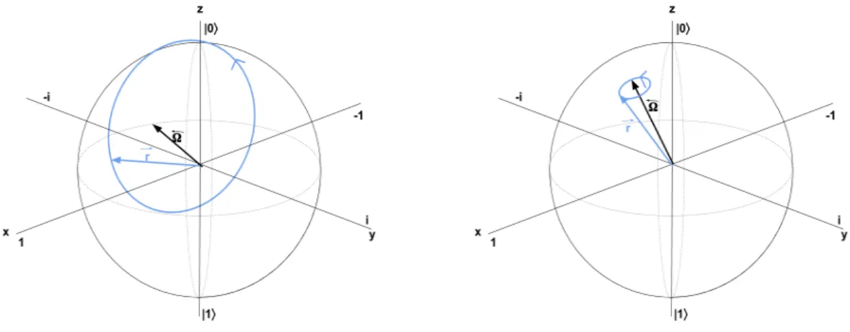 Figure 10: Laser pulses composing a cNOT gate