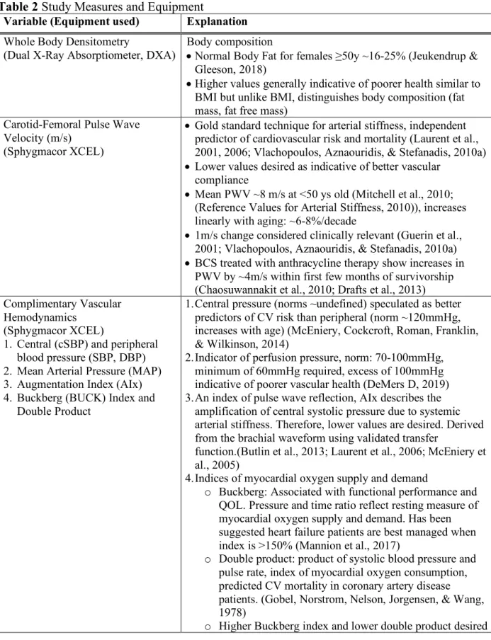 Table 2 Study Measures and Equipment 
