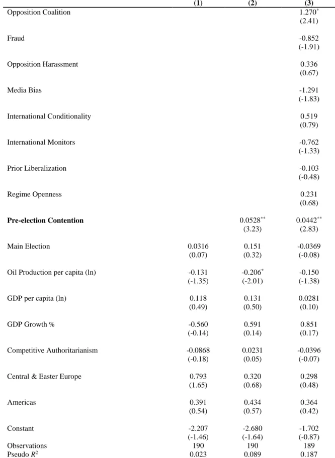 Table 2: Logistic Regression Results for Protest &amp; Incumbent Defeat 