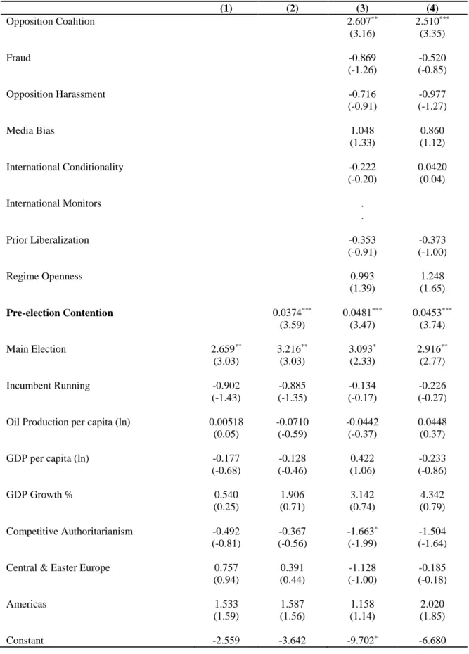 Table 3: Logistic Regression Results for Protest &amp; Liberalizing Electoral Outcome 