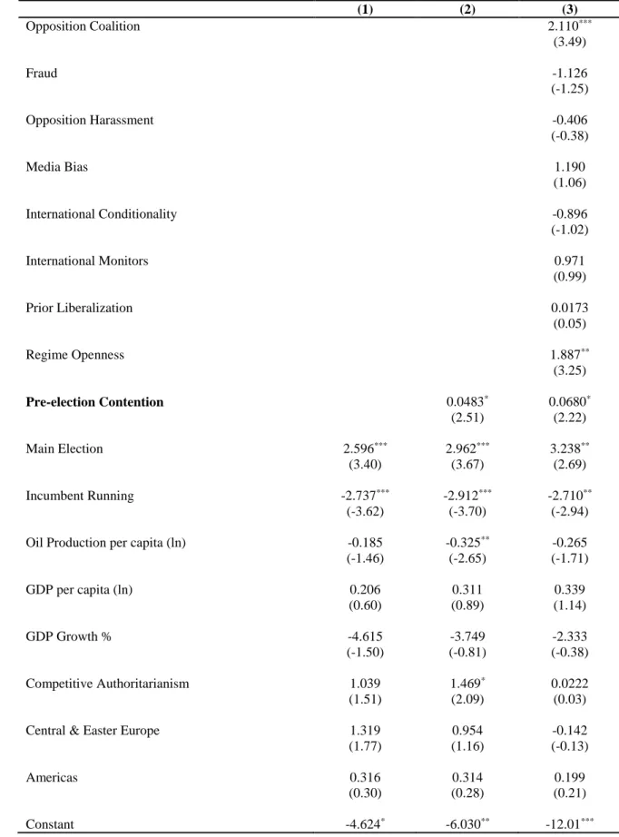 Table 4: Logistic Regression Results for Protest &amp; Democratic Transition 