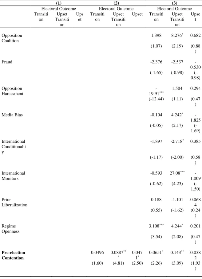 Table 6: Multinomial Regression Results for Protest, Incumbent Defeat, &amp; 
