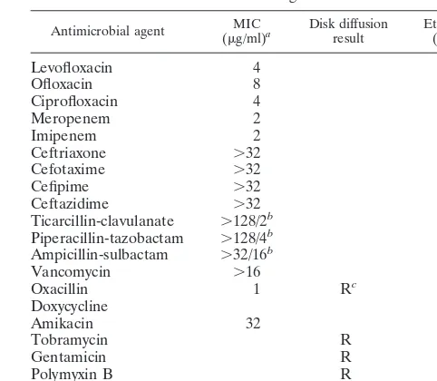 TABLE 2. Susceptibility of bacterial isolate DS15158 toantimicrobial agents