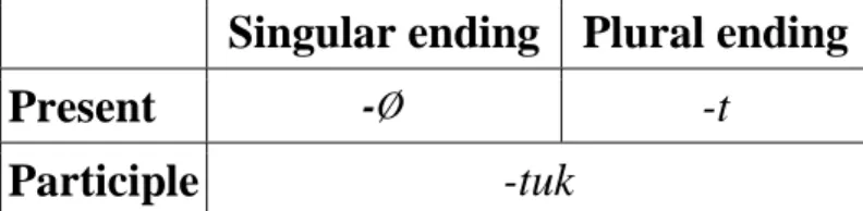 Table 5. Endings for the present and participle tenses. Source: Campbell (1985) 