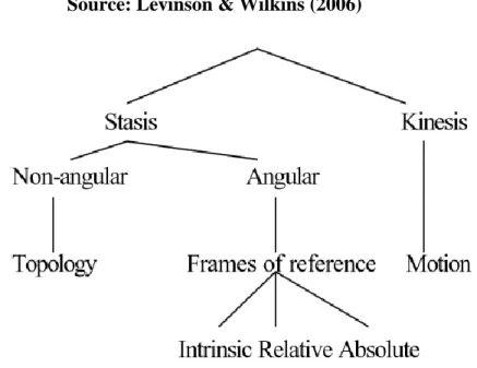 Figure 4. Conceptual subdivisions of the spatial domain.    