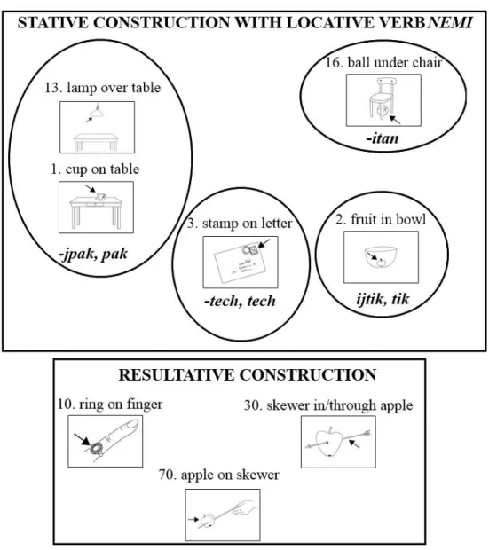 Figure 10. Topolocial ‘map’ for SD Pipil 