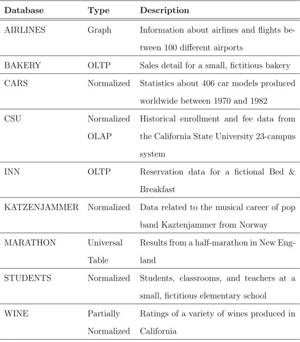 Table 4.2: Lab Databases Used in this Study