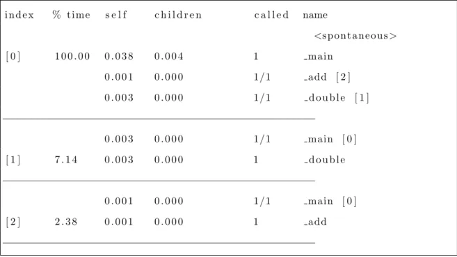 Figure 5.4: Call graph profile that shows main calling add and double functions.