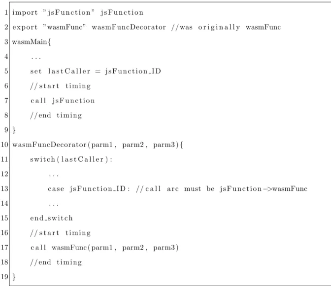 Figure 5.6: Example WebAssembly code that imports and calls a JavaScript function
