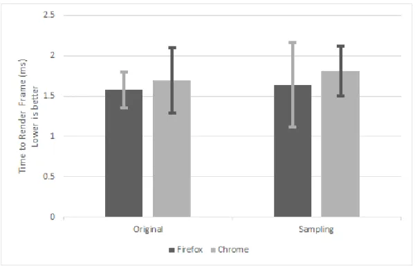 Figure 6.2: WasmBoy performance comparison of sampling profiler and unmodified program