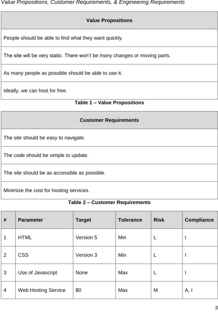 Table 1 – Value Propositions 