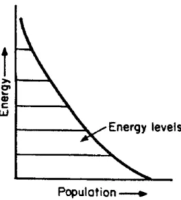 Figure 5: Distribution at Equilibrium [8].