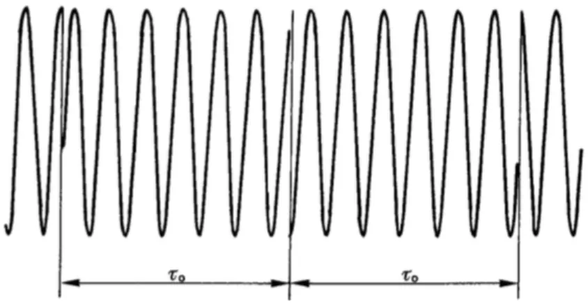 Fig. 10 shows an electromagnetic wave with a coherence time τ 0 . Notice that at precisely each interval of τ 0 the light wave experiences a sudden change in phase and no loner retains temporal coherence.