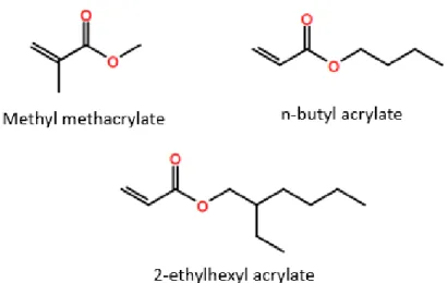 Figure 15. Common Acrylic  Monomers  Used in Emulsion  Polymerization 