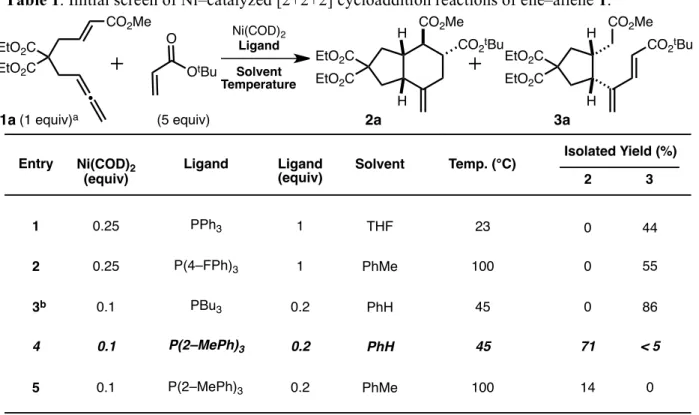 Table 1. Initial screen of Ni–catalyzed [2+2+2] cycloaddition reactions of ene–allene 1