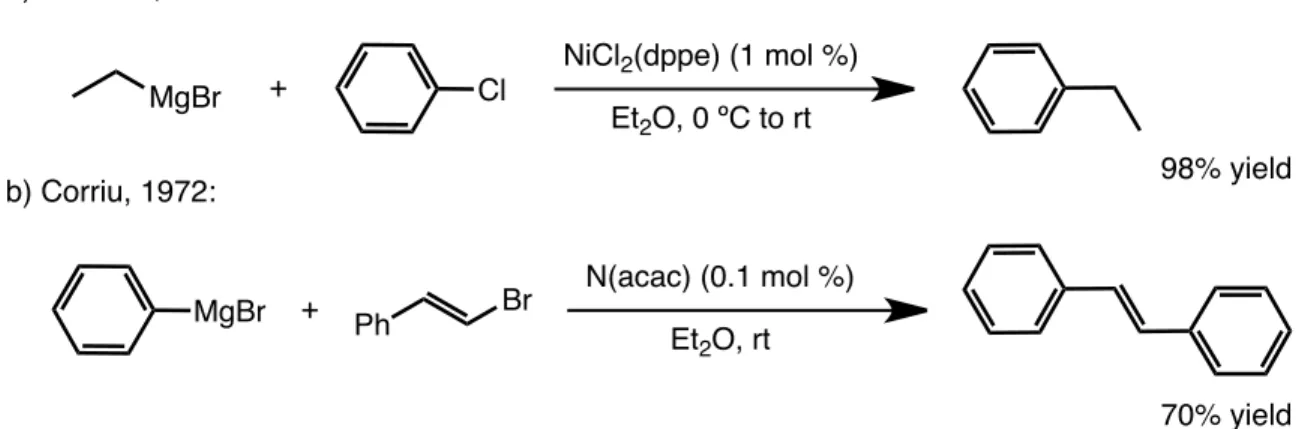 Figure 20.  Early examples of cross coupling reactions . 
