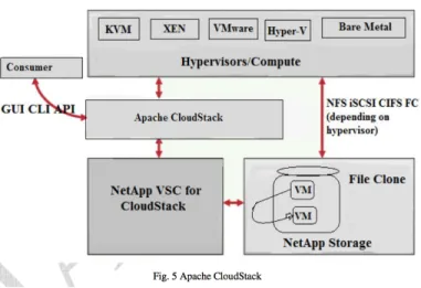 Figure 17: Apache CloudStack’s Virtual Network Architecture and Compo- Compo-nents [27]