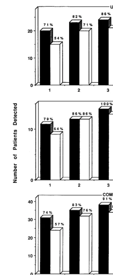 TABLE 3. Comparison of quantitation of AFB from direct andconcentrated smears from specimens culture positive forM