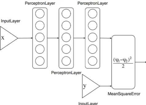 Figure 4: Connecting Models