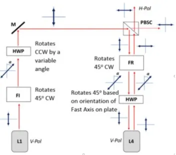 Figure 3: Injection locking setup. Figure adapted from Figure 13 of Alex Crawford’s Senior Project [2].