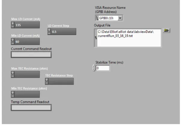 Figure 6: Labview front panel.