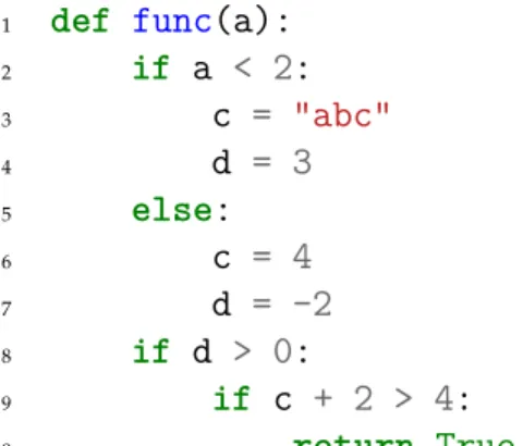 Figure 1.1: Code under test.