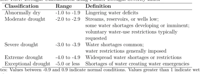 Table 1.3.1: Drought Classification using Palmer Drought Severity Index Classification Range Definition