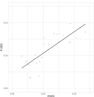Figure 2.3: Predicted vs. Actual Proportion of Defendants who were Incarcerated, n = 26 Counties with Publicly-Available Jail Rosters