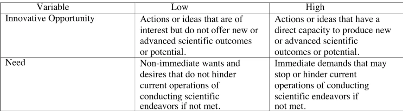 Table 4.1: Operationalization of decision attributes. 