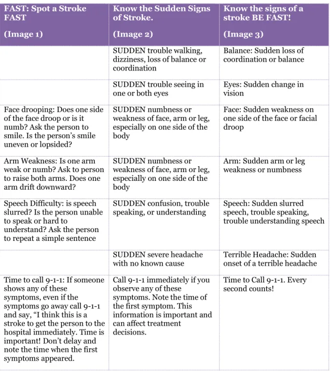 Table 1: Stroke Campaign Language   FAST: Spot a Stroke 