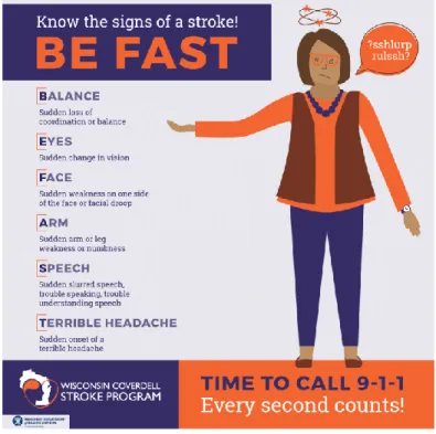 Figure 3: Wisconsin Coverdell Stroke Program BE FAST Message 